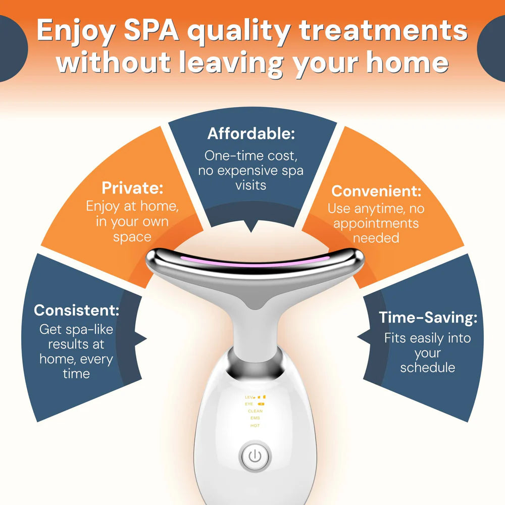 Home spa device with benefits listed on an orange and blue background