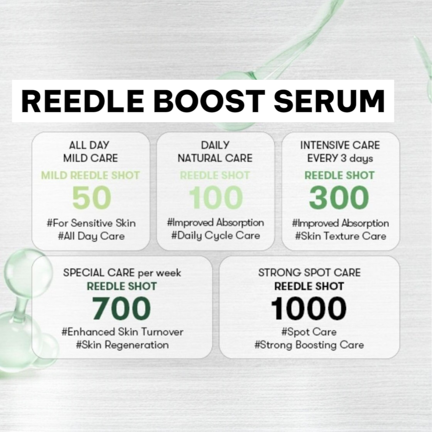 SKINCLARITY REEDLE BOOST SERUM