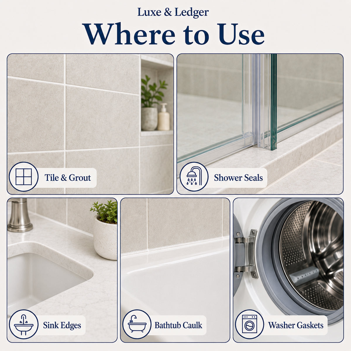 An informational graphic titled 'Luxe & Ledger Where to Use' showing five application areas: tile and grout, shower seals, sink edges, bathtub caulking, and washer gaskets. Each panel contains a small photo of the product in use on a bathroom surface or shower area, with a circular icon and label underneath.