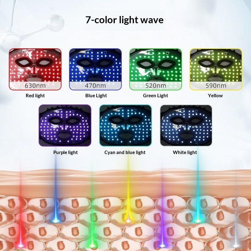 LED face mask with 7-color light wave display and corresponding wavelengths.