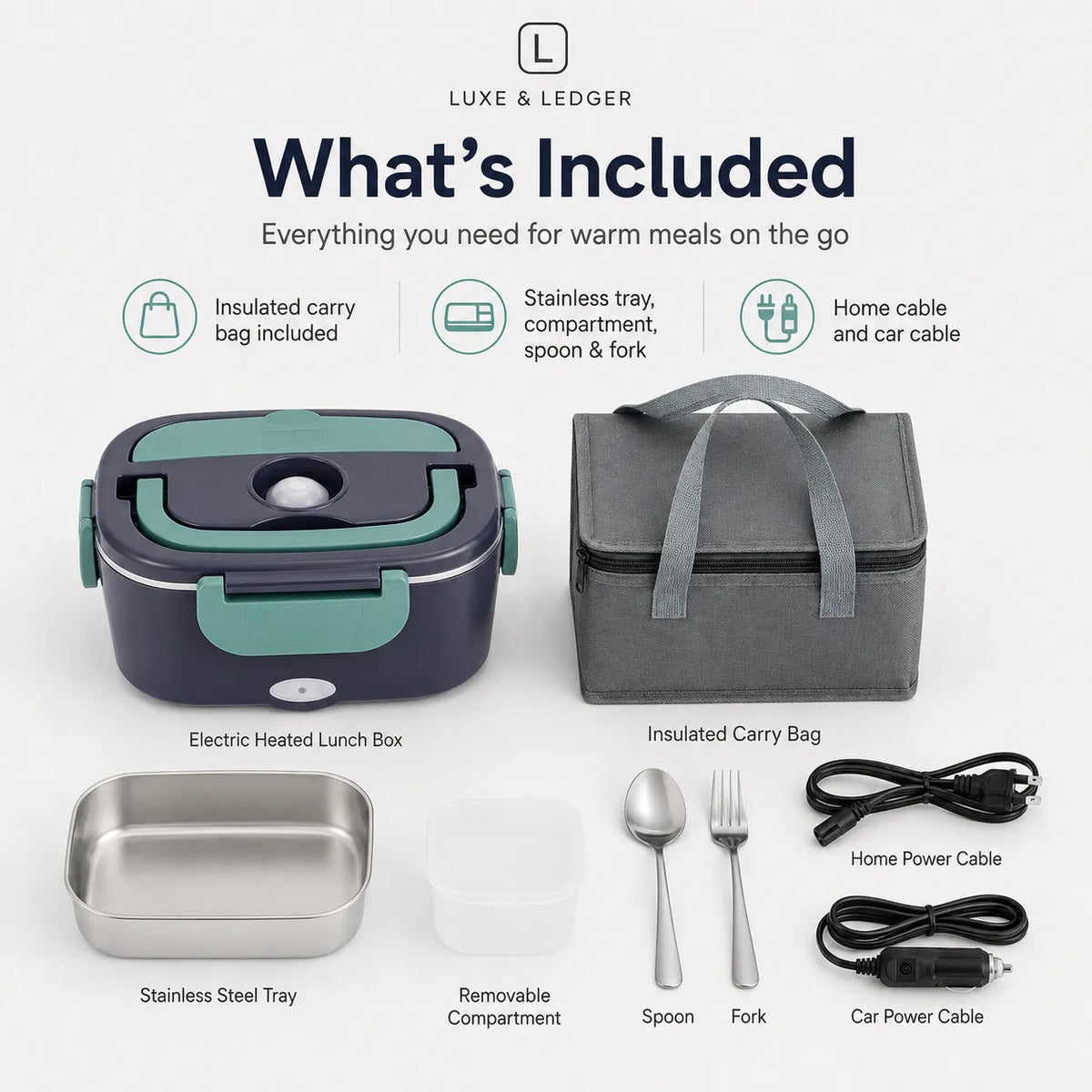 Luxe & Ledger electric heated lunch box set shown with included accessories on a light gray background. The set includes a dark blue insulated lunch box with mint green accents, a gray insulated carry bag, a stainless steel tray, a white removable compartment, utensils, and charging cables.
