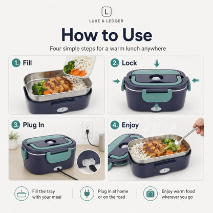 Instructional graphic titled 'How to Use' for a Luxe & Ledger electric lunch box, showing four numbered steps: fill the tray, lock the lid, plug in, and enjoy warm food. The steps are illustrated with photos of the navy and mint lunch box, food inside, and a hand using a spoon.