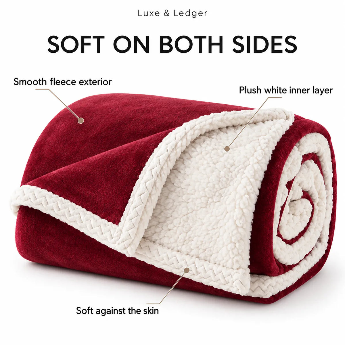 A rolled red sherpa blanket with a plush white inner layer and braided trim, shown on a white background with text callouts reading 'SOFT ON BOTH SIDES,' 'Smooth fleece exterior,' 'Plush white inner layer,' and 'Soft against the skin.' Brand text 'Luxe & Ledger' appears at the top.