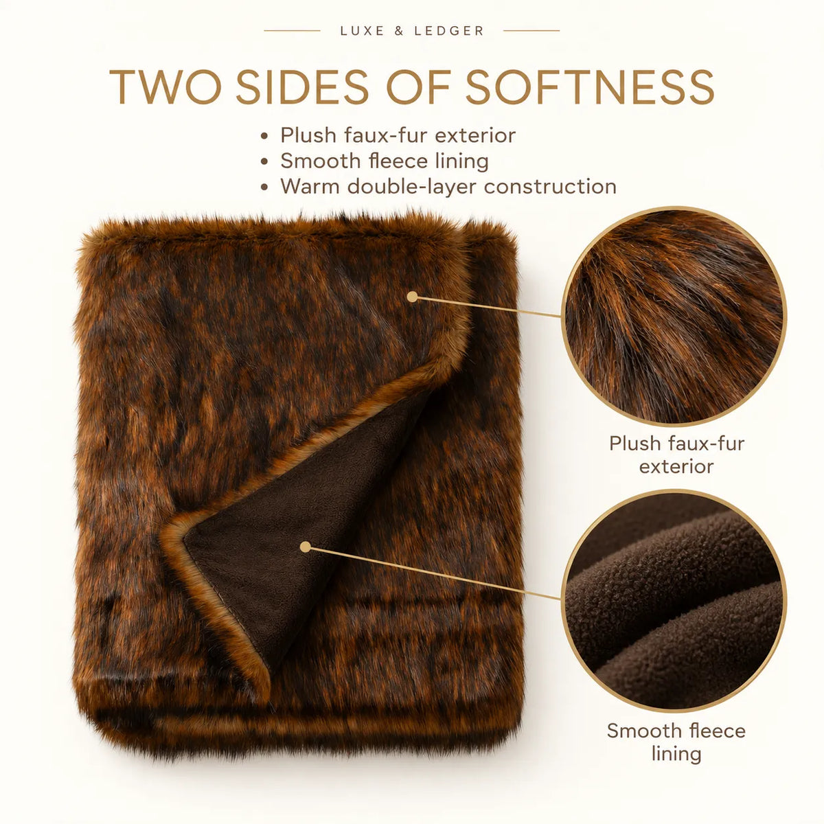 A brown faux-fur blanket with a plush brown lining, shown on a clean off-white background with text and circular detail insets highlighting the soft texture on both sides. Brand text 'LUXE & LEDGER' is visible at the top.