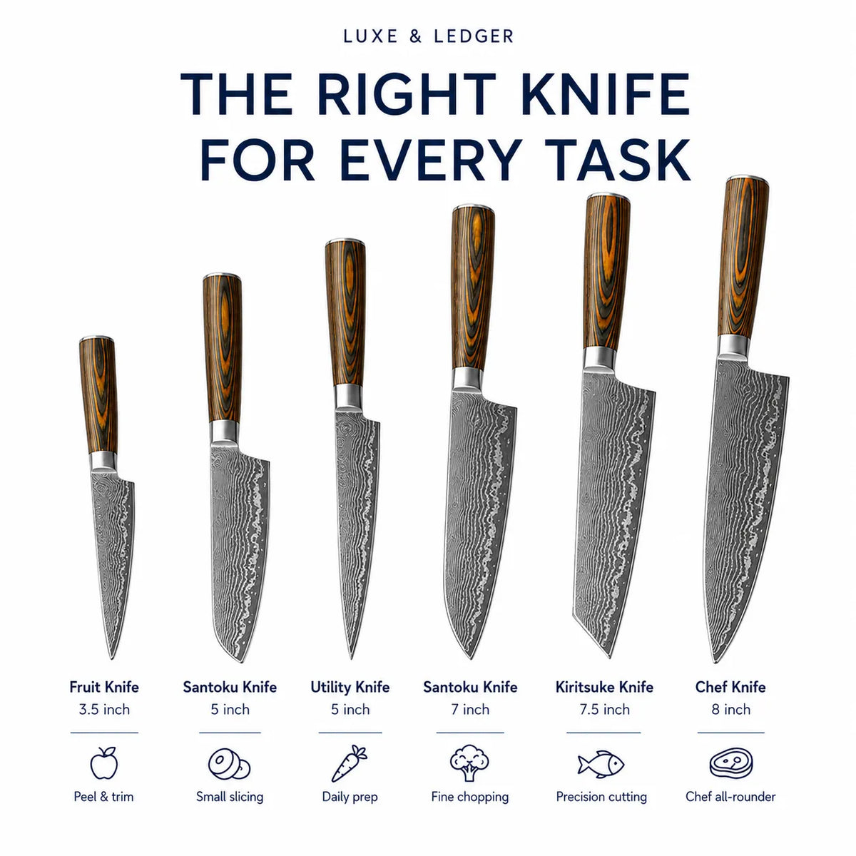 Six kitchen knives in ascending sizes are shown on a white background with the headline 'THE RIGHT KNIFE FOR EVERY TASK' and labels naming each knife type and size. The knives have patterned steel blades and brown wood-grain handles.