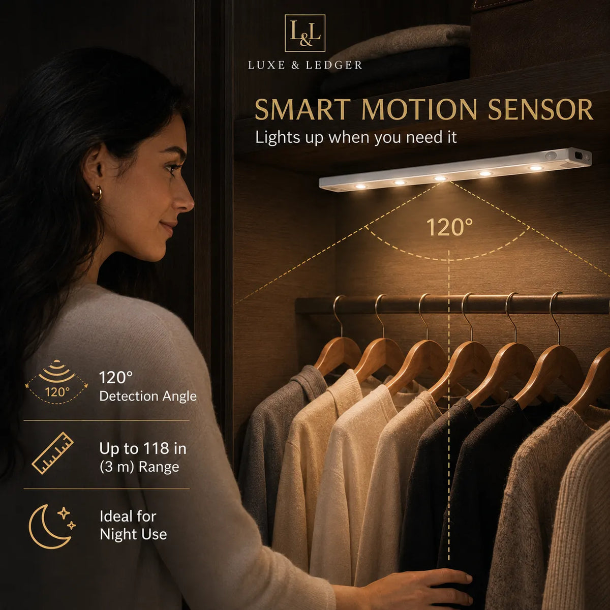 A woman in a gray sweater stands beside a wooden closet door with a Luxe & Ledger smart motion sensor light mounted above hanging clothes. The image includes marketing text and diagrams showing a 120° detection angle and up to 118 in (3 m) range, for night use.