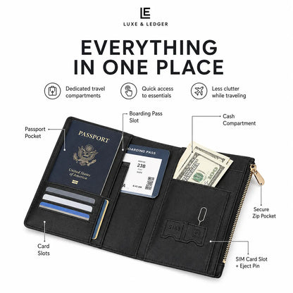 A black Luxe & Ledger travel wallet shown open on a white background with callout labels pointing to its features, including passport pocket, card slots, boarding pass slot, cash compartment, and SIM card slot.