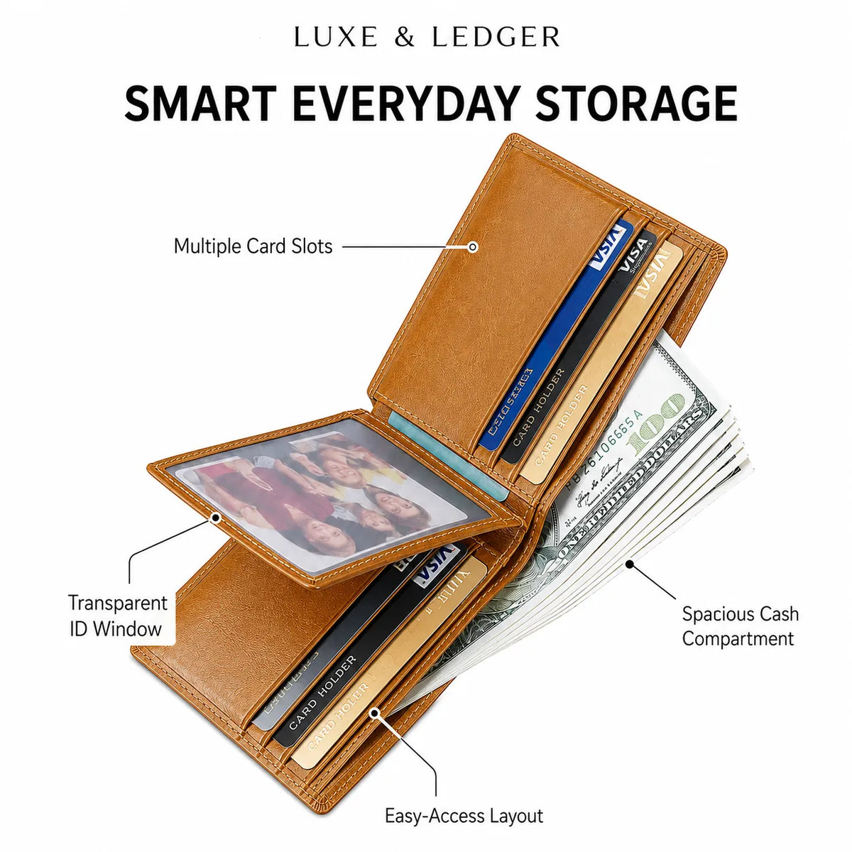 A tan leather bi-fold wallet shown open on a white background with callout labels pointing out features such as multiple card slots, a transparent ID window, easy-access layout, and a spacious cash compartment. The top text reads 'LUXE & LEDGER' and 'SMART EVERYDAY STORAGE.