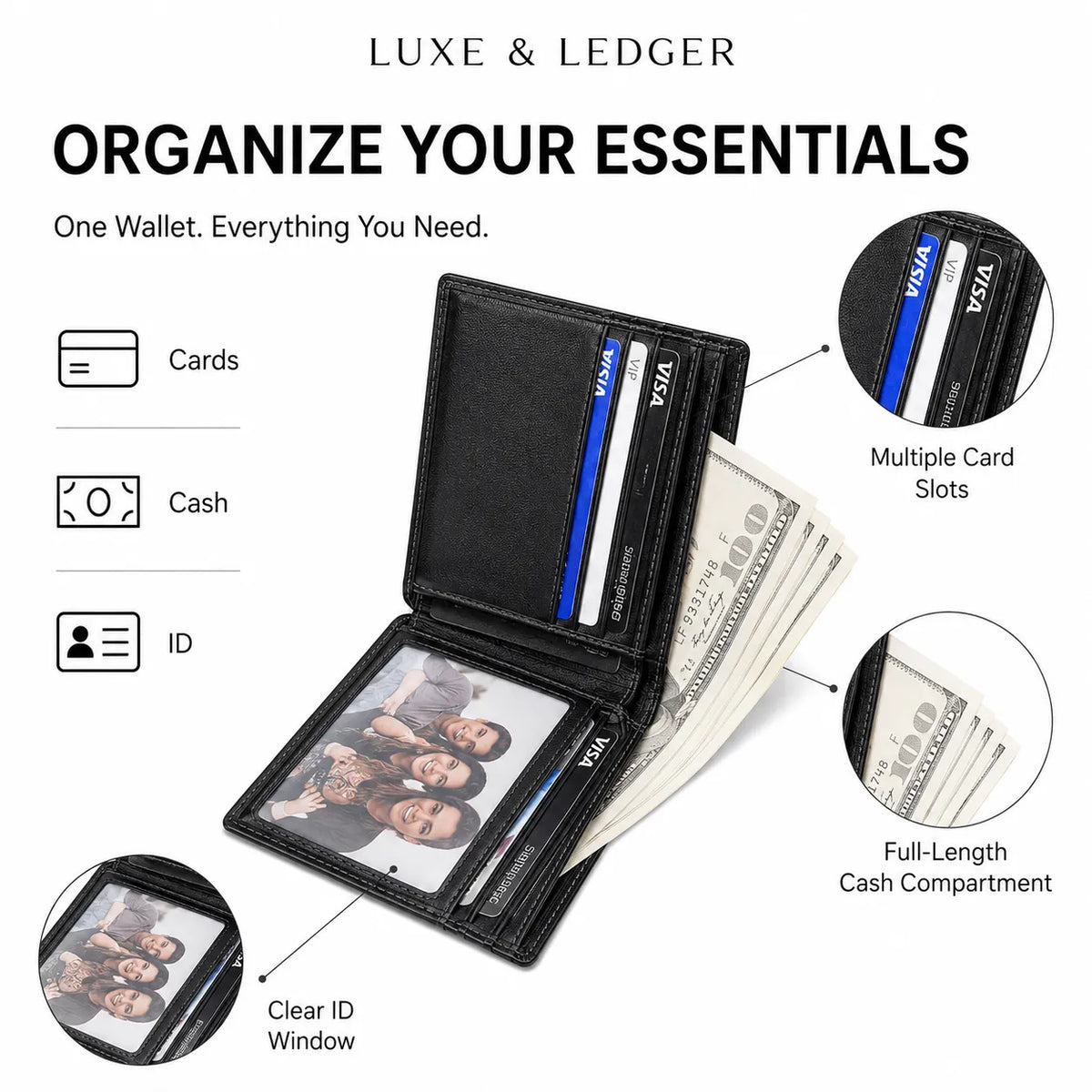 A black leather wallet shown open on a white background with callout labels and icons explaining its features: cards, cash, ID, multiple card slots, full-length cash compartment, and clear ID window. The top text reads 'LUXE & LEDGER' and 'ORGANIZE YOUR ESSENTIALS.