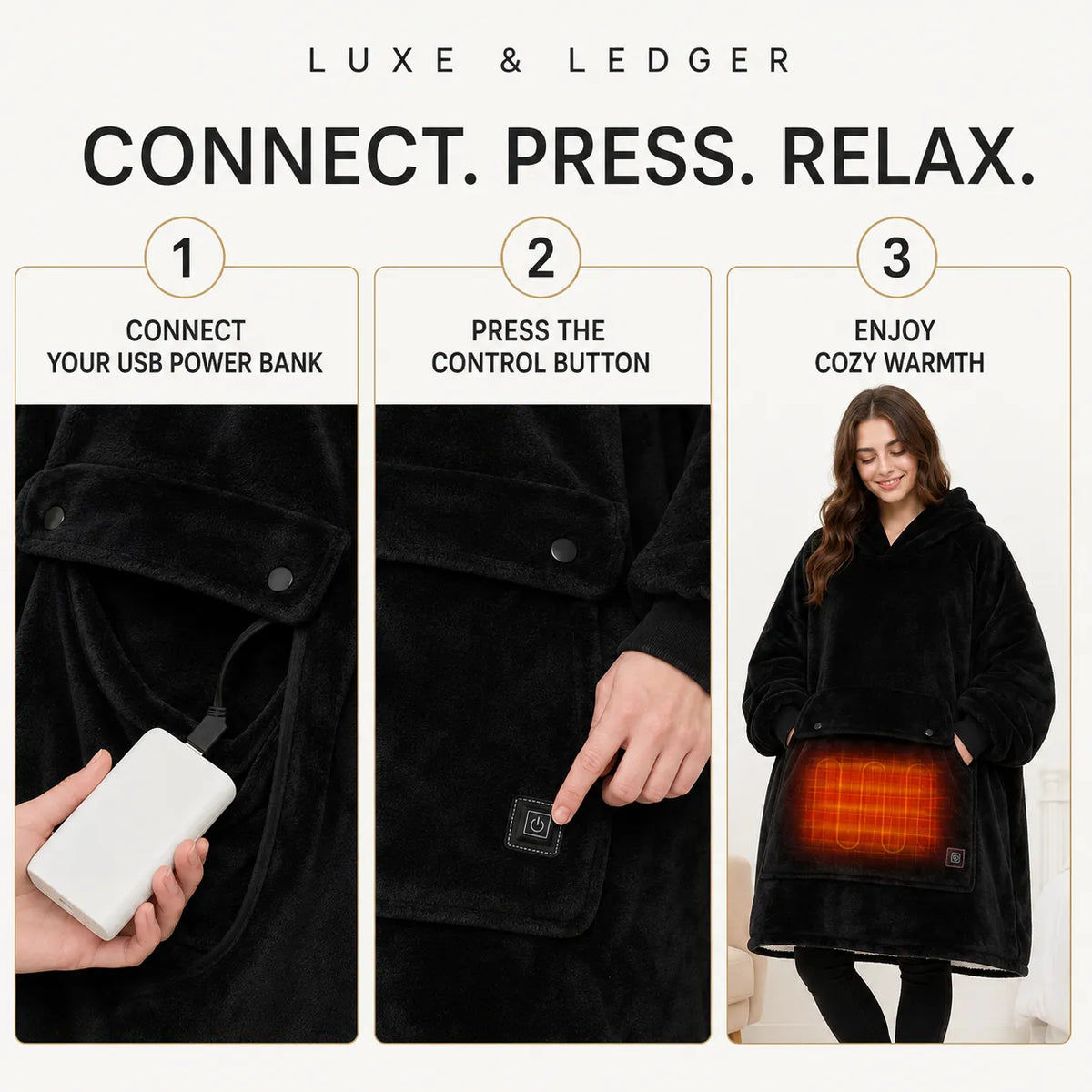 A promotional graphic for a black fleece electric heated blanket/pajama wrap, showing three panels: connecting a USB power bank, pressing a control button, and a woman wearing the blanket with an orange heat indicator. Text at the top reads 'LUXE & LEDGER' and 'CONNECT.
