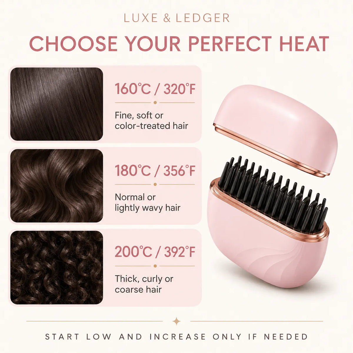 A pink and rose gold heated hair brush shown on a light cream background with three hair texture sample panels and temperature settings for fine, normal, and coarse hair. Text at the top reads 'LUXE & LEDGER' and 'CHOOSE YOUR PERFECT HEAT'.