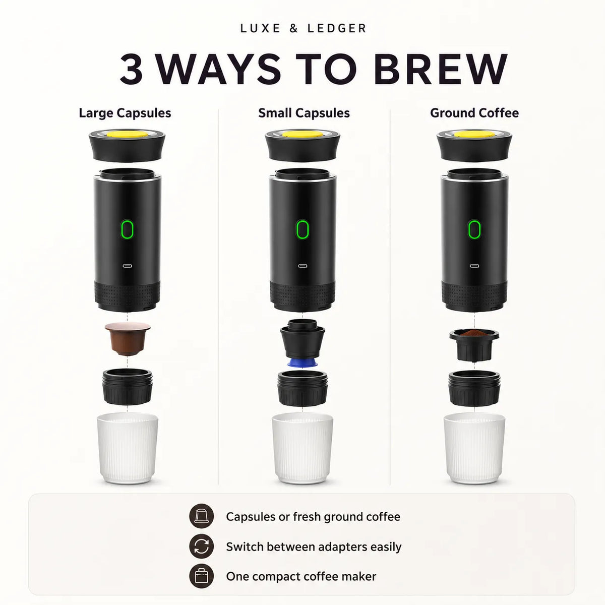 An infographic titled '3 WAYS TO BREW' from Luxe & Ledger shows three column layouts demonstrating how a compact coffee maker can be used with large capsules, small capsules, and ground coffee. The coffee maker is depicted in an exploded view with its components separated vertically.