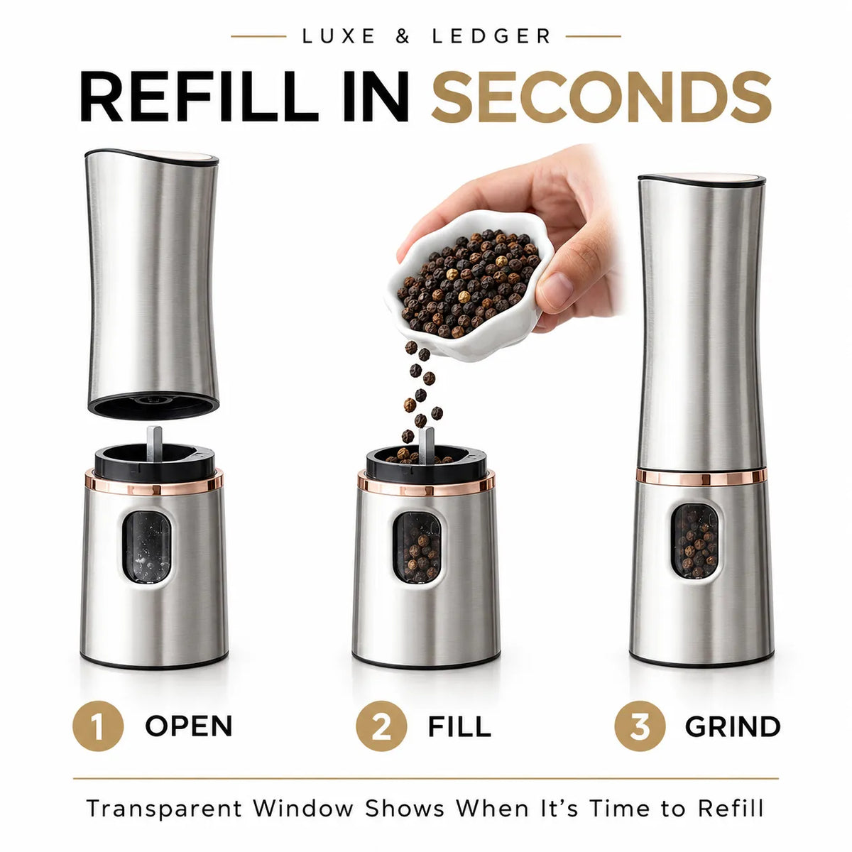 A three-step instructional graphic showing how to refill a Luxe & Ledger electric pepper mill grinder. Step 1 shows the grinder opened, with the cap lifted off.