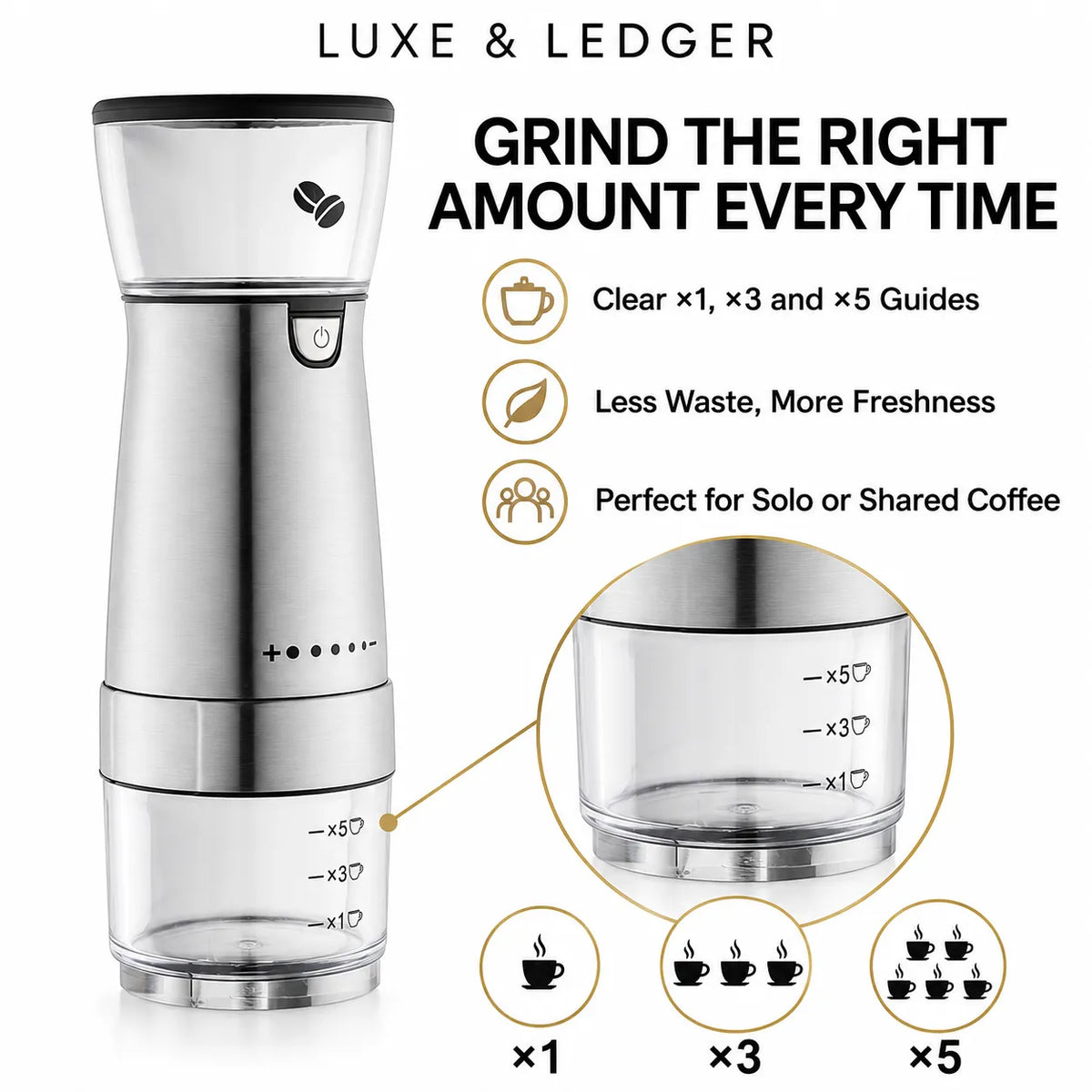 A manual coffee grinder with a brushed silver metal body, black top and bottom caps, and a clear measuring chamber. The image includes marketing text for 'Luxe & Ledger' and a circular inset showing the clear chamber markings for different cup sizes.