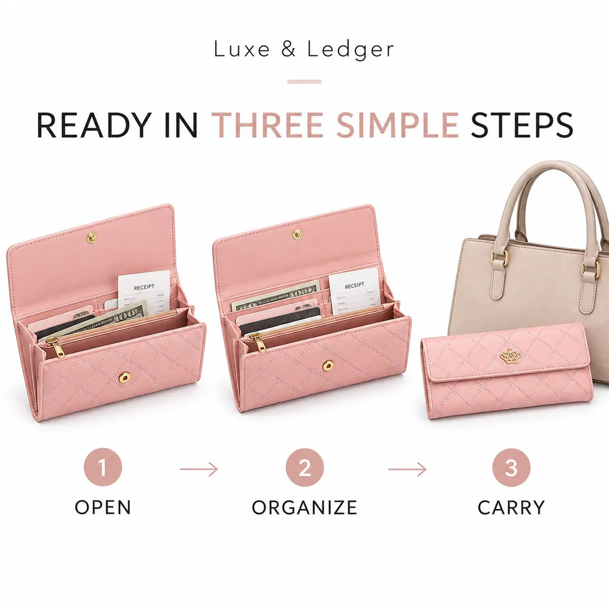 A pink quilted wallet shown in three steps: open, organized with cards, and closed. The image includes the text 'Luxe & Ledger' and 'READY IN THREE SIMPLE STEPS' with numbered callouts 1 OPEN, 2 ORGANIZE, and 3 CARRY.