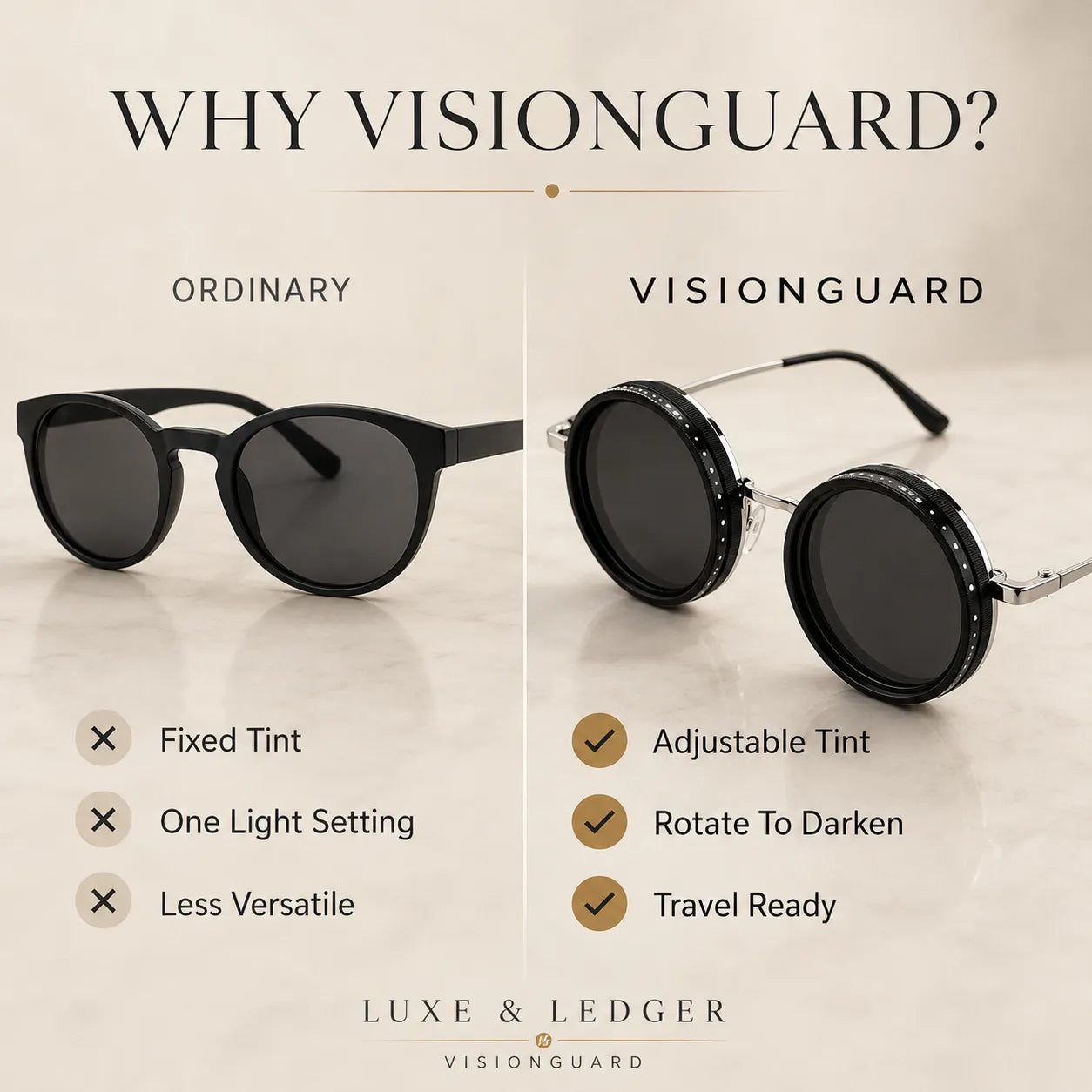 Comparison of ordinary sunglasses and Visionguard sunglasses with features highlighted.