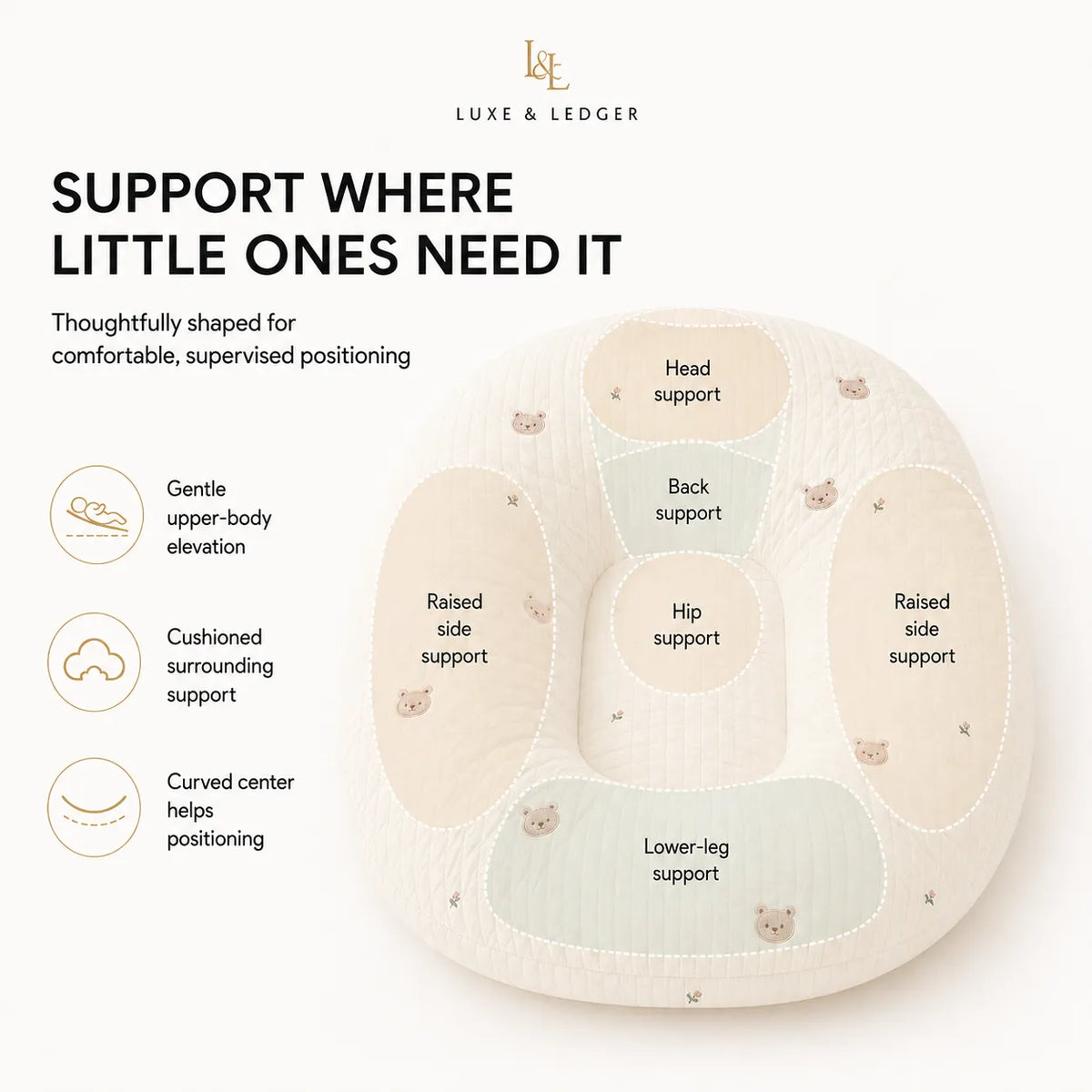 Luxe & Ledger baby support cushion shown on a clean white background with marketing text and feature callouts explaining hip, head, back, and side support.