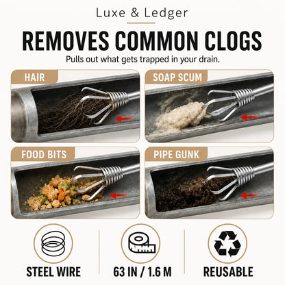 Promotional graphic for a drain cleaning tool showing four panels: hair, soap scum, food bits, and pipe gunk being pulled out with a metal wire brush. Text at the top reads 'Removes Common Clogs' and the Luxe & Ledger brand name appears at the top left.