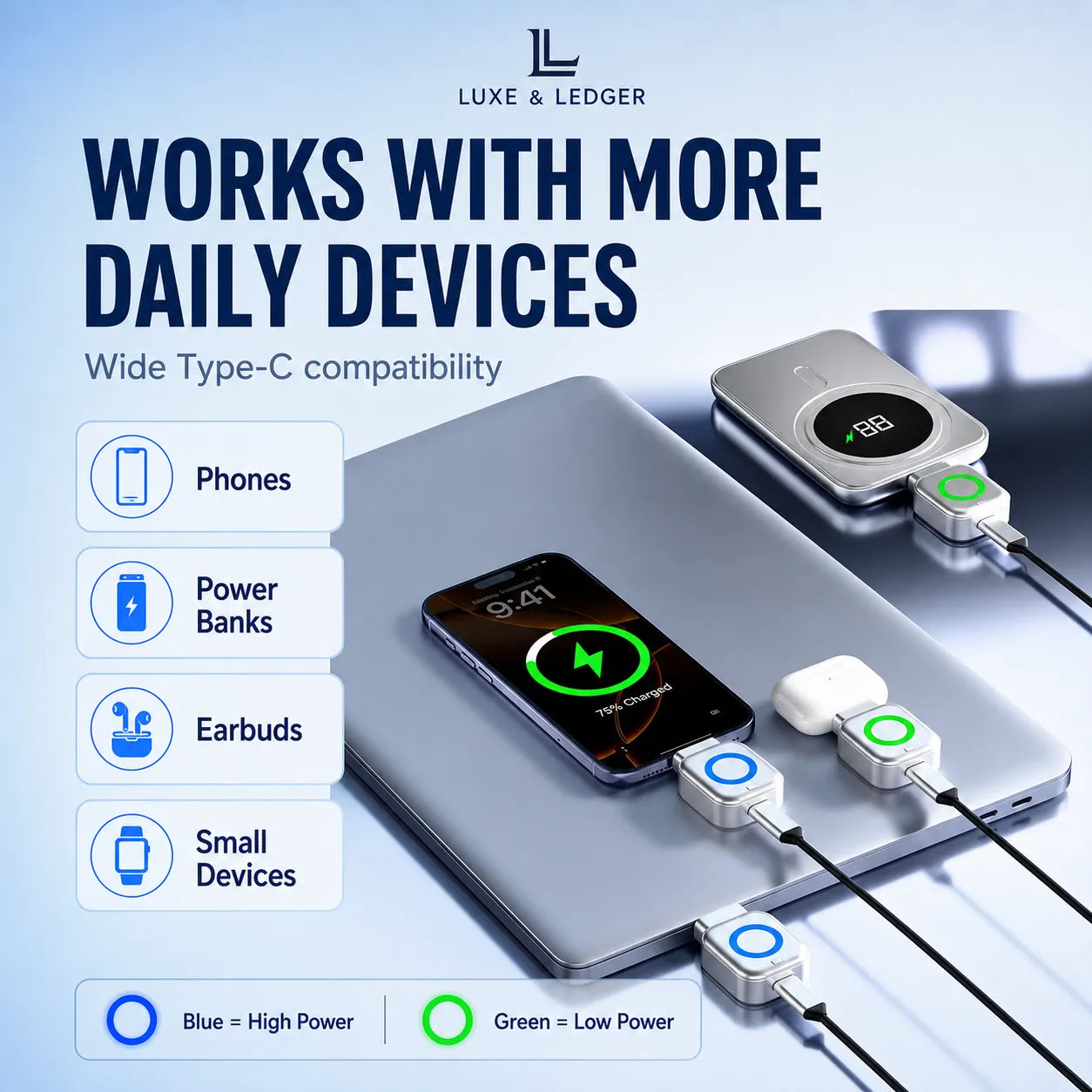 Luxe & Ledger USB-C power bank set shown charging a laptop and smartphone, with text stating it works with more daily devices including phones, power banks, earbuds, and small devices.
