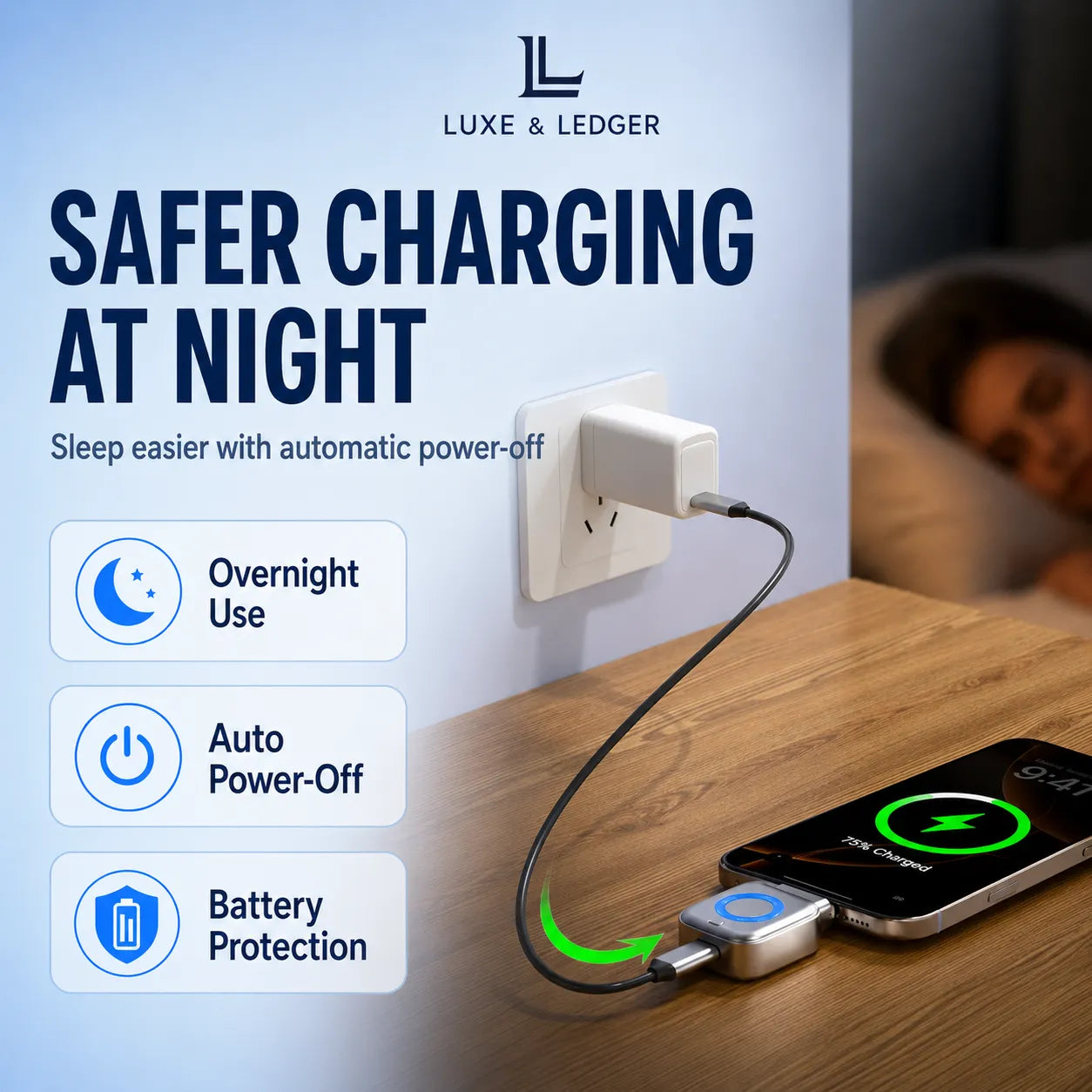 Luxe & Ledger smart charger shown plugged into a wall outlet and charging a smartphone on a wooden table, with marketing text reading 'SAFER CHARGING AT NIGHT' and feature icons for overnight use, auto power-off, and battery protection.