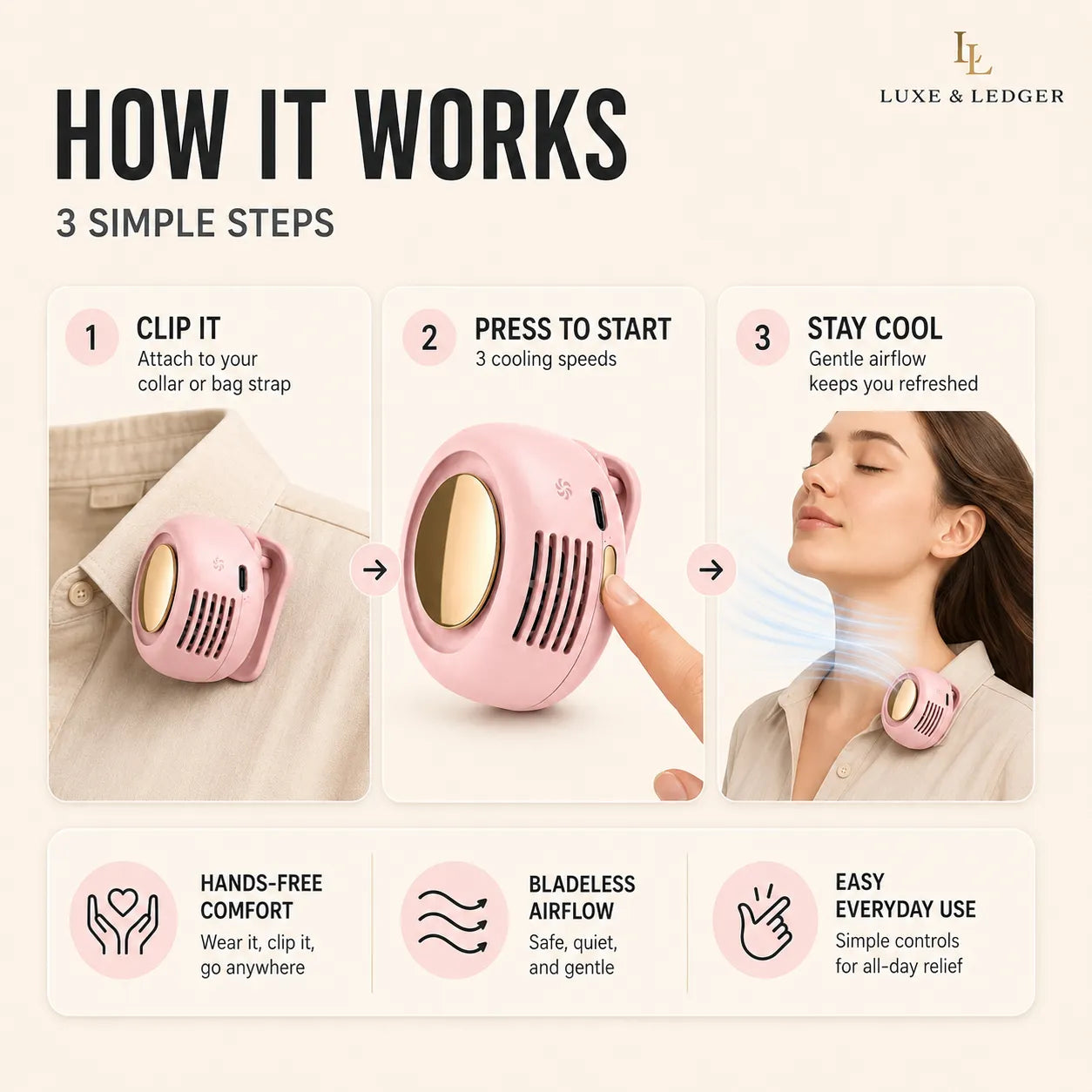 Product infographic showing how a bladeless cooling device works with steps and features.