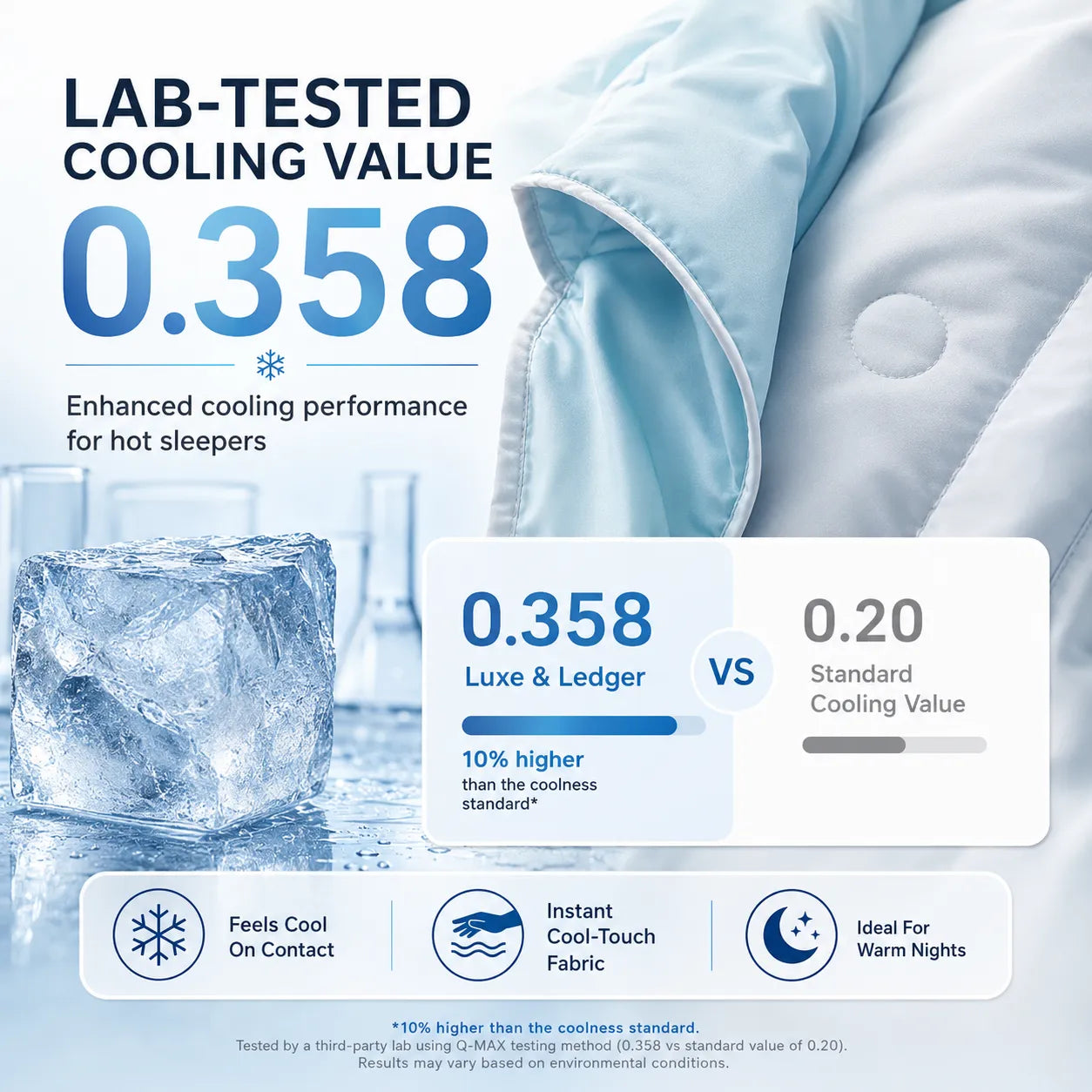 Promotional image of a cooling fabric product with ice cubes and text highlighting lab-tested cooling value.