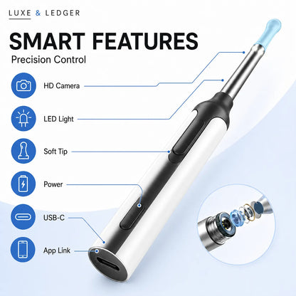 Intricate diagram of a device with smart features labeled on a light blue background.