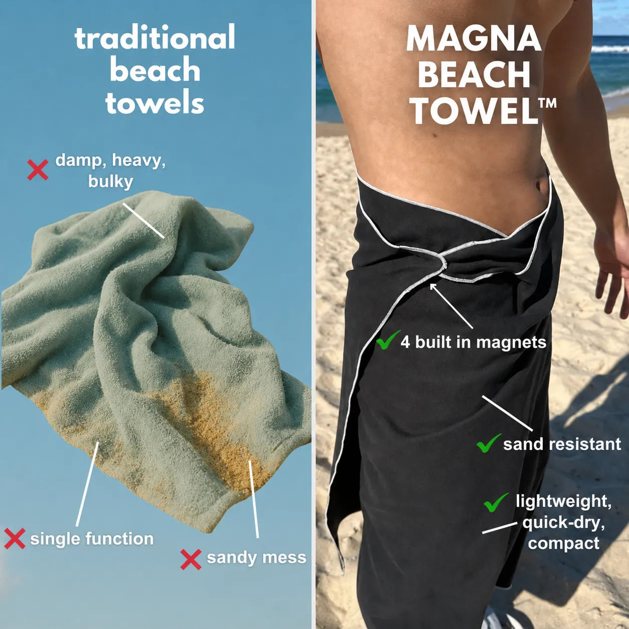 Comparison of traditional beach towels and a Magna Beach Towel with features highlighted.