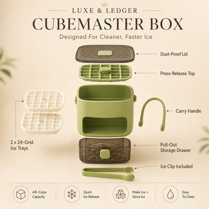 Luxe & Ledger Cubemaster Box with labeled parts on a beige background