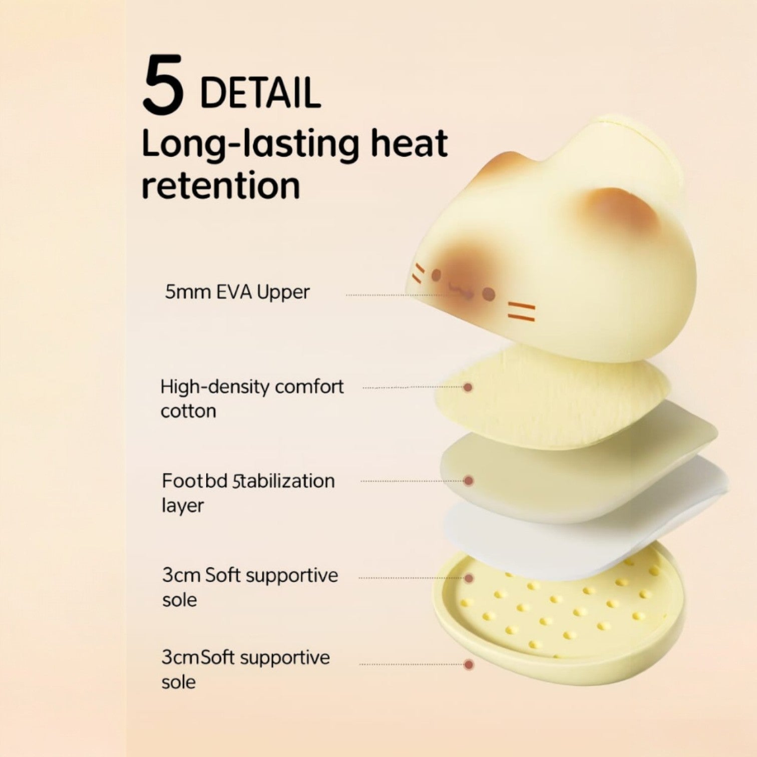 Diagram of a cat-shaped heat pad with labeled layers on a beige background